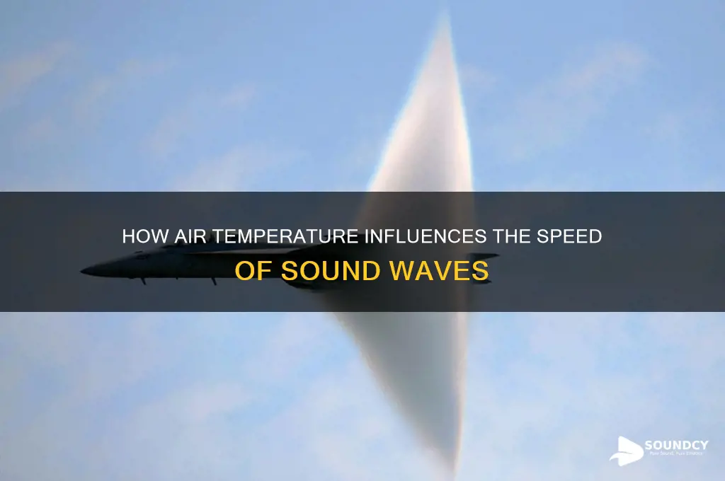 how does air temp affect the speed of sound