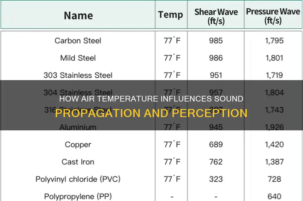 how does air temperature affect sound