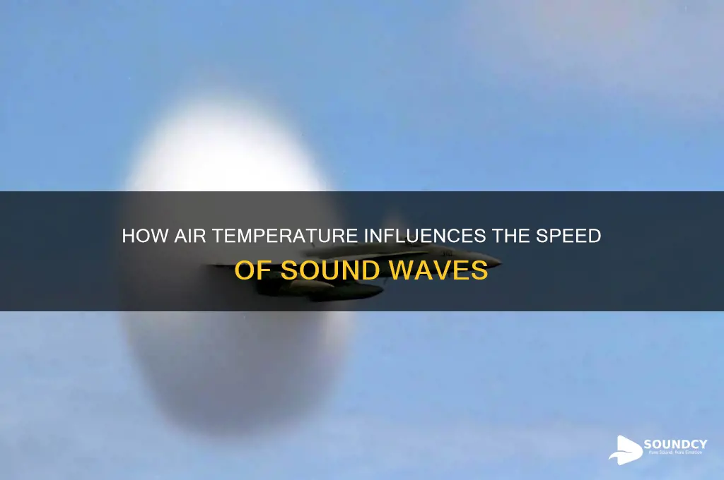 how does air temperature affect the speed of sound