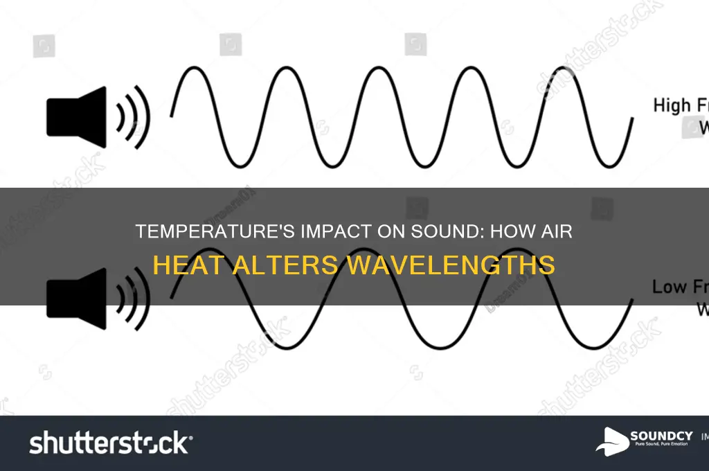 how does air temperature affect the wavelength of sound
