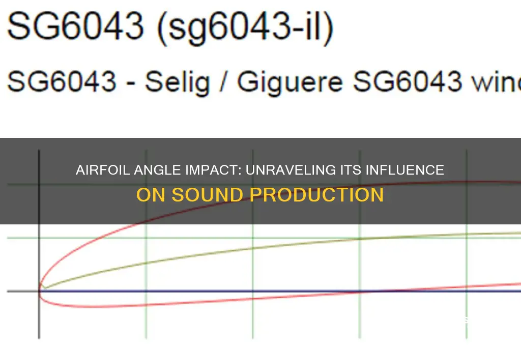 how does airfoil angle affect sound