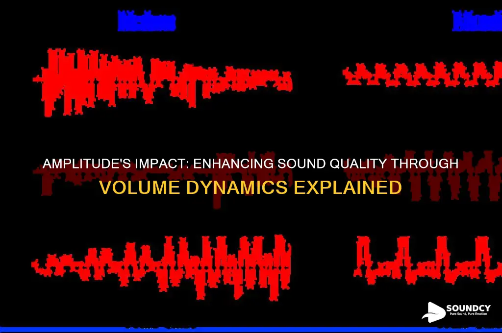 how does amplitude affect sound quality