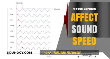 Amplitude's Impact: How Sound Speed Changes with Wave Magnitude
