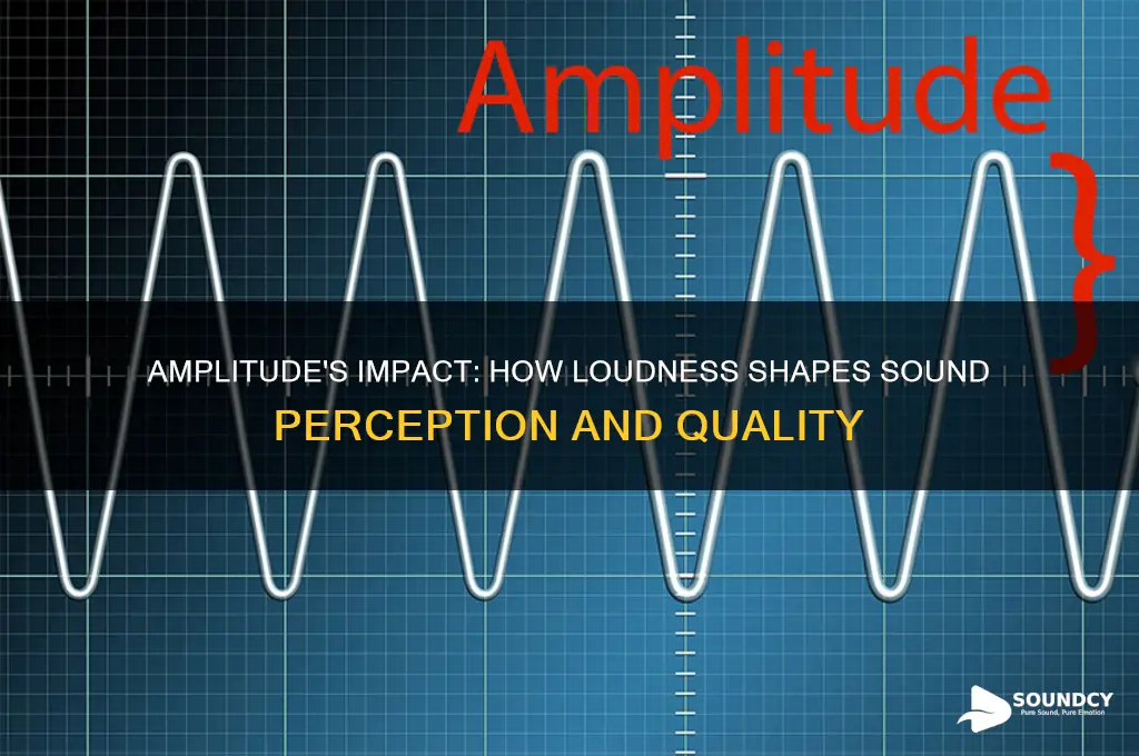 how does amplitude affect sound