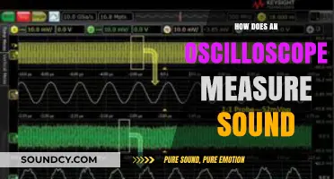 Understanding Oscilloscope Sound Measurement: Techniques and Applications Explained