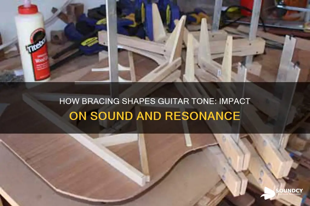 how does bracing affect guitar sound