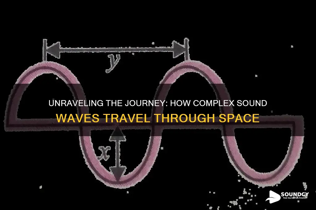 how does complex sound travel