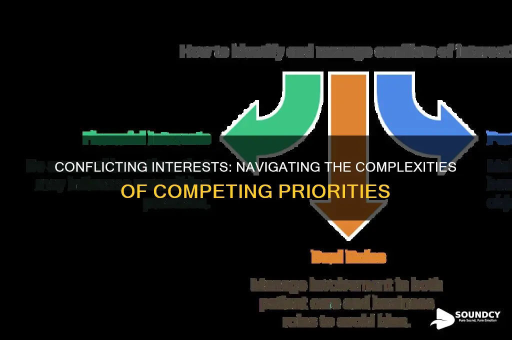 how does conflicting interests sounds