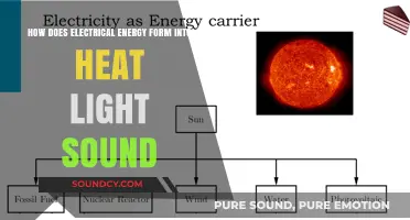 How Electrical Energy Transforms into Heat, Light, and Sound