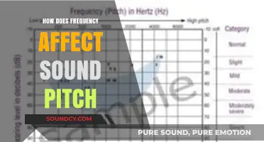 Understanding Sound Pitch: The Role of Frequency Explained Simply