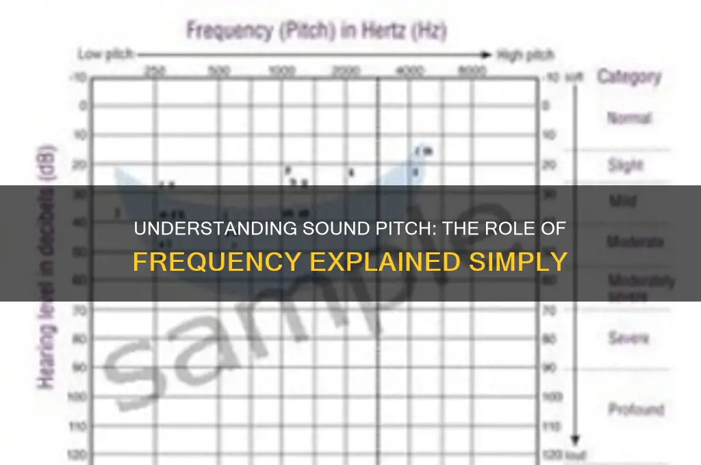 how does frequency affect sound pitch