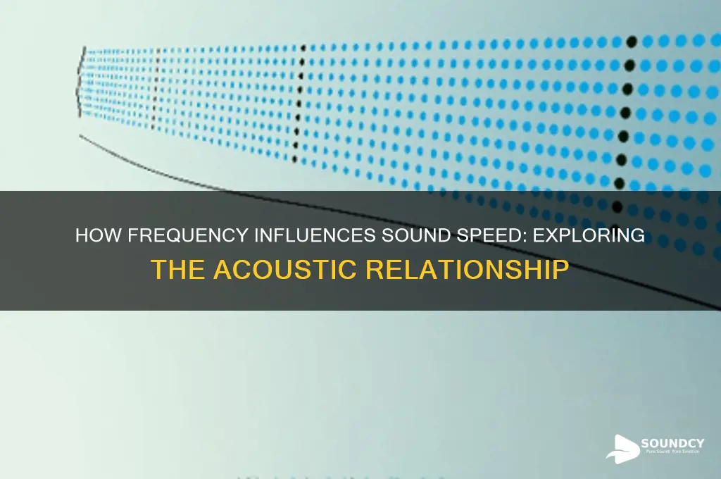 how does frequency affect sound speed