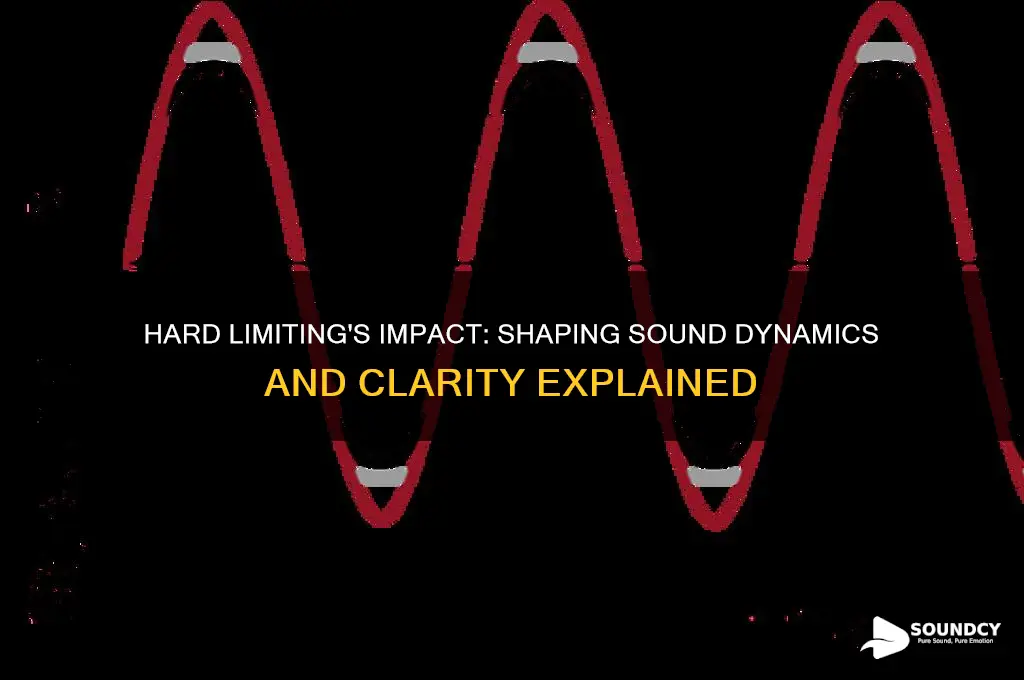 how does hard limiting affect sound