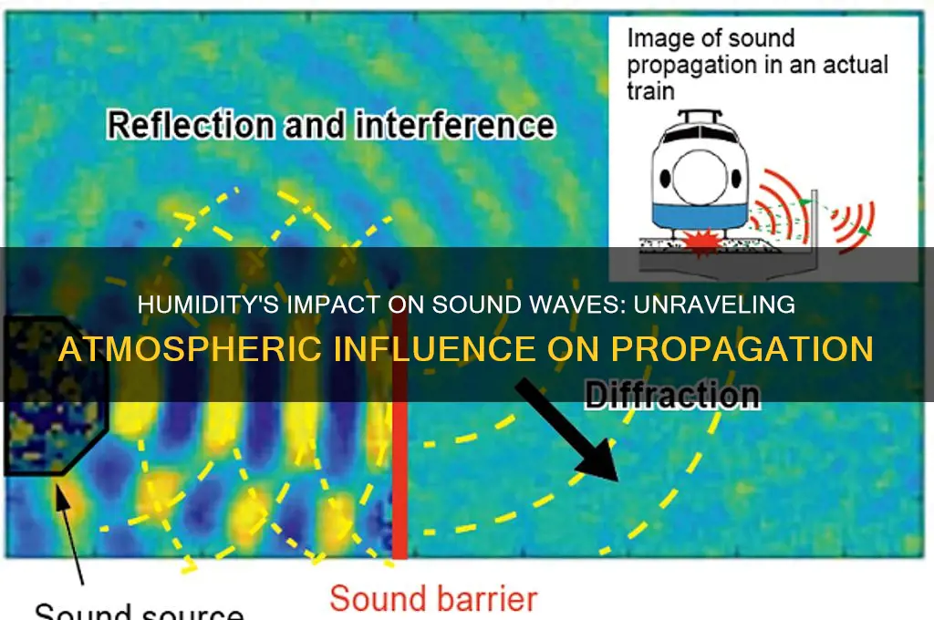 how does humidity affect sound propagation