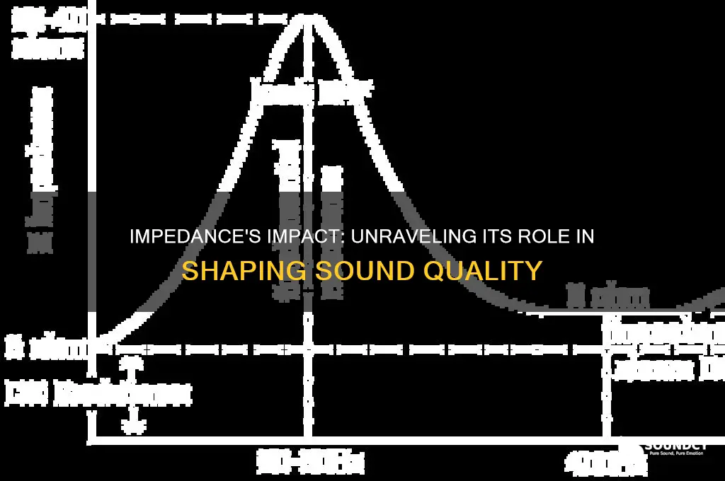 how does impedance affect sound