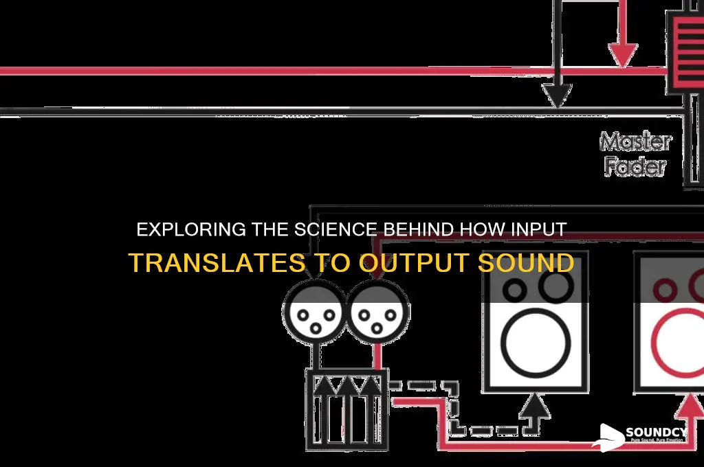 how does input output sound