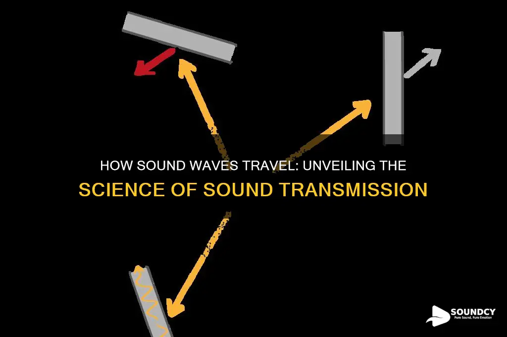 how does it transmit sound