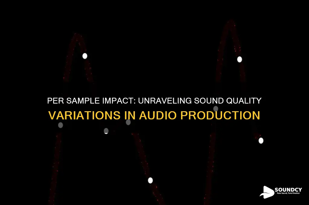 how does its per sample affect the sound quality