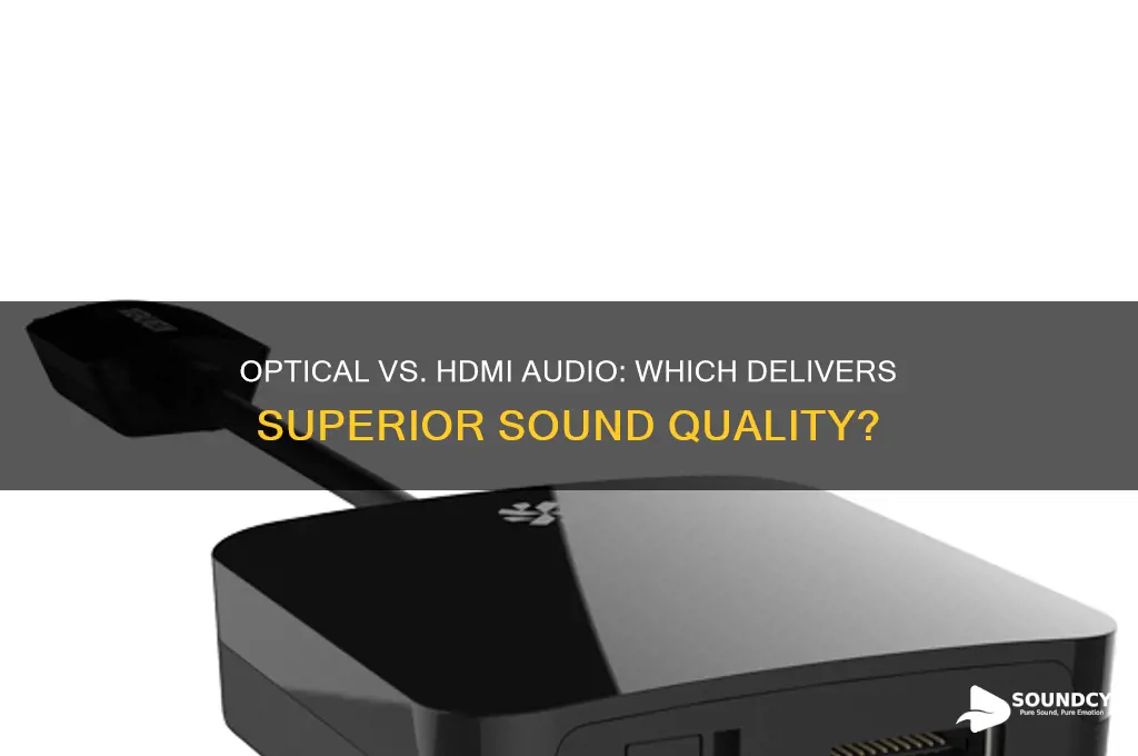 how does optical digital sound compare with hdmi sound