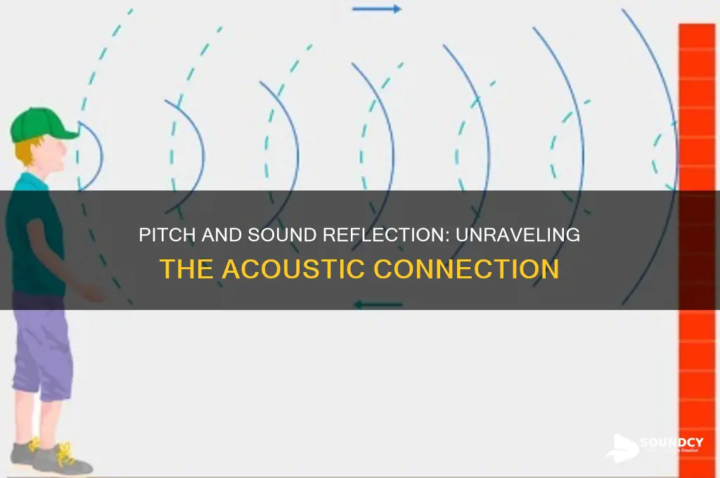 how does pitch relate to the reflection of sound