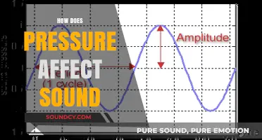 How Pressure Influences Sound Waves and Perception
