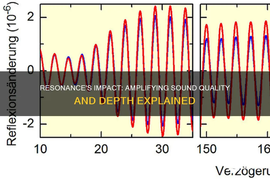 how does resonance affect sound