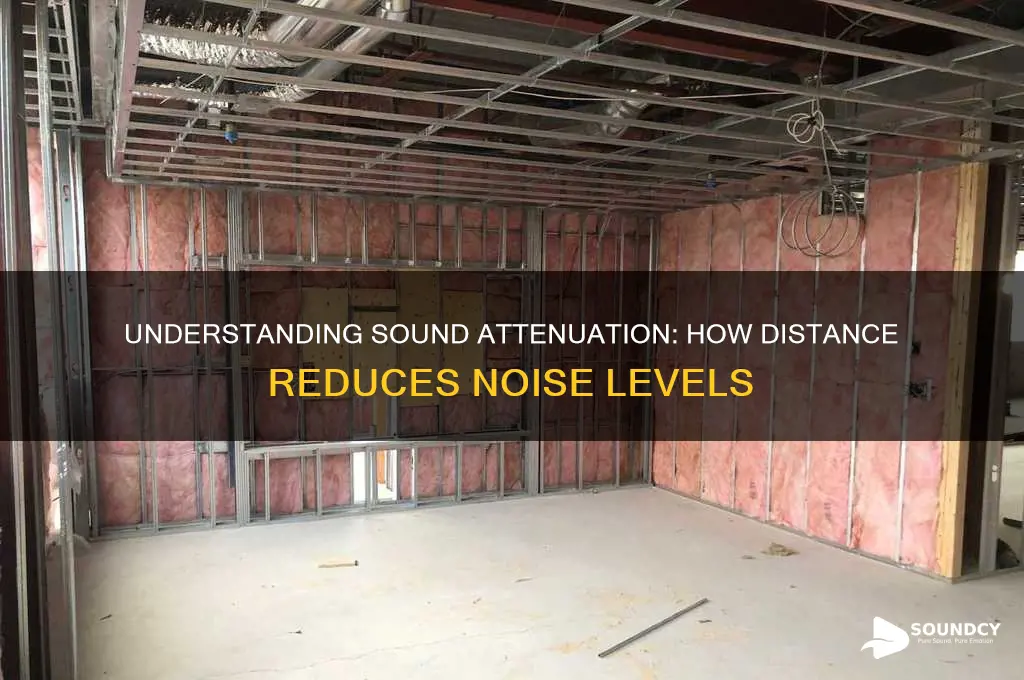 how does sound attenuation with distance