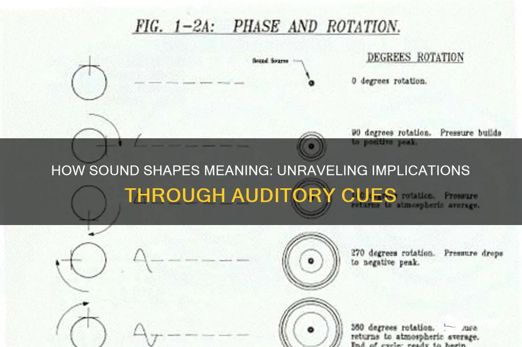 how does sound convey implications