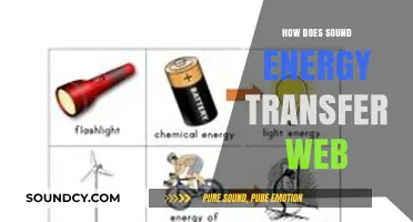 Understanding Sound Energy Transfer: How It Moves Through the Web