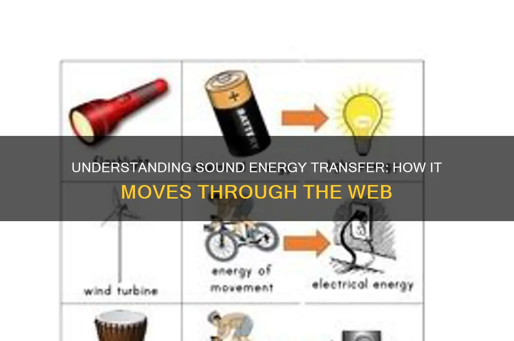 how does sound energy transfer web