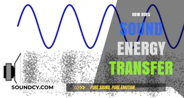 Understanding Sound Energy Transfer: Waves, Vibrations, and Propagation Explained