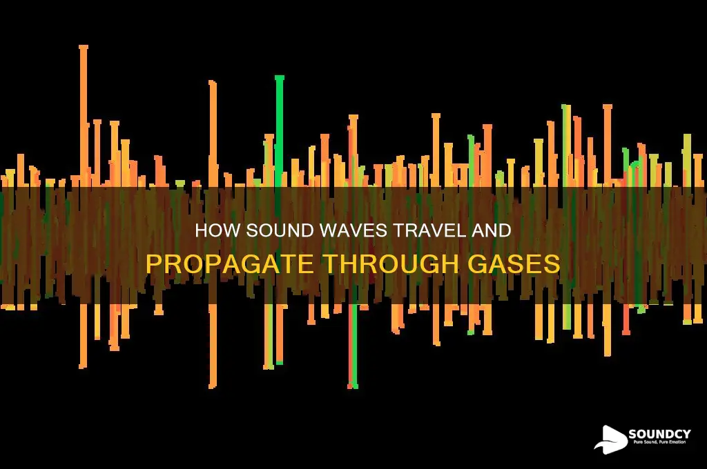 how does sound move through gas