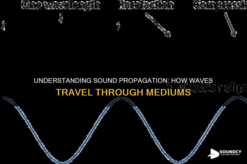 how does sound propagate from one place to another