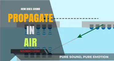 Understanding Sound Propagation: How Waves Travel Through Air