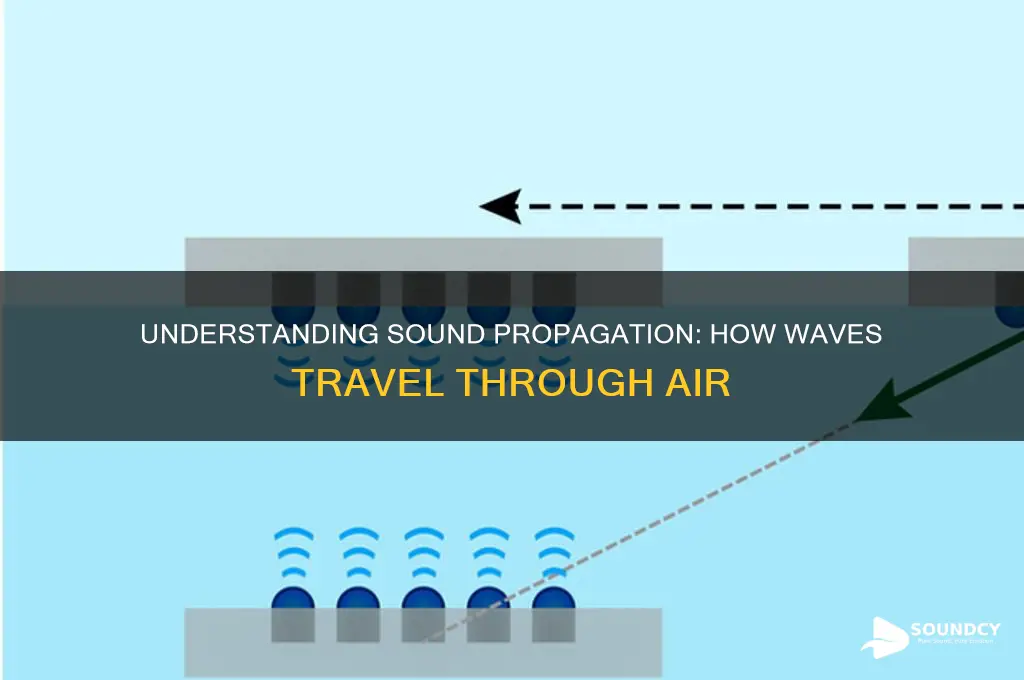 how does sound propagate in air