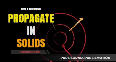 Understanding Sound Propagation: How Vibrations Travel Through Solid Materials
