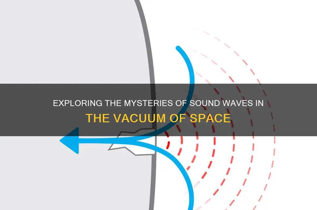 how does sound trabel through space
