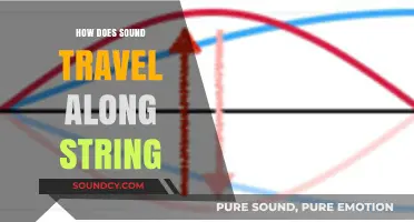How Sound Waves Travel Along Strings: A Comprehensive Guide