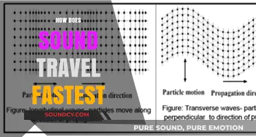 Sound's Speed Secrets: Fastest Travel Through Solids, Liquids, and Gases
