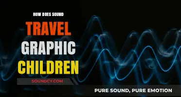 How Sound Waves Travel: A Fun Graphic Guide for Kids