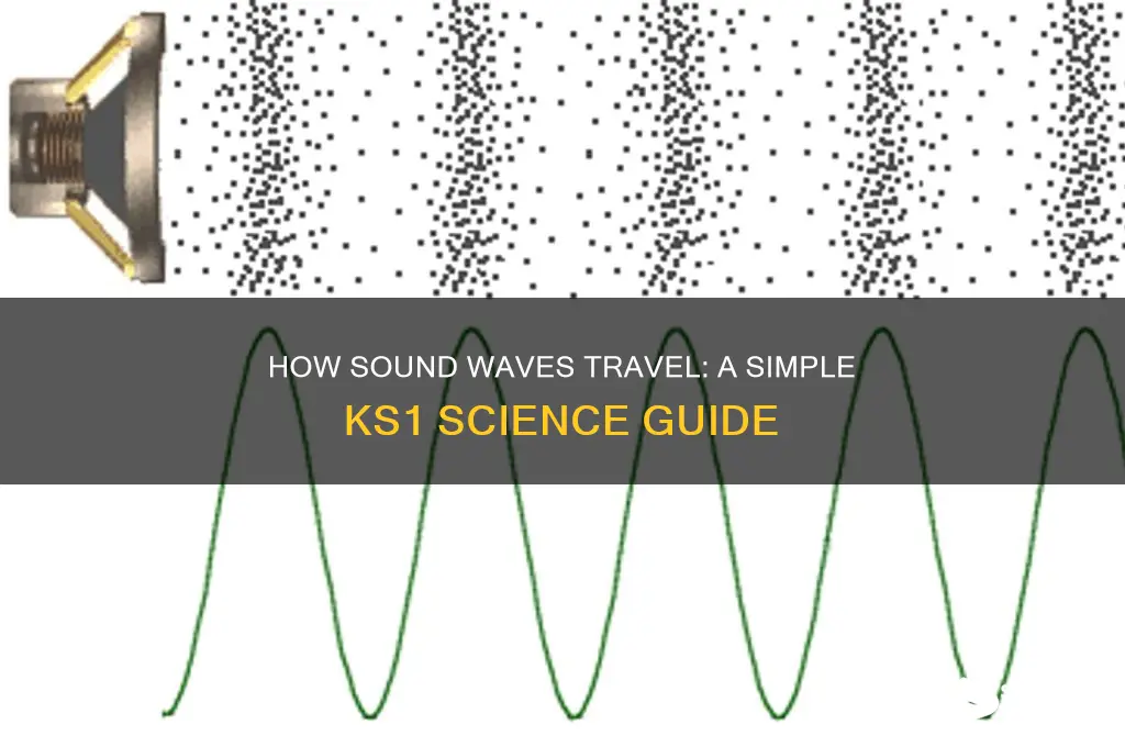 how does sound travel ks1