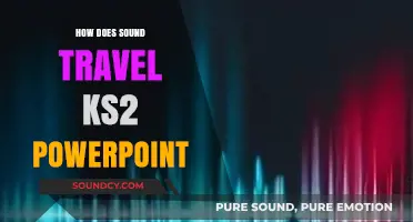 Exploring Sound Waves: How Sound Travels KS2 PowerPoint Guide