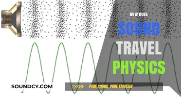 Unraveling the Physics of Sound: How Waves Travel Through Matter