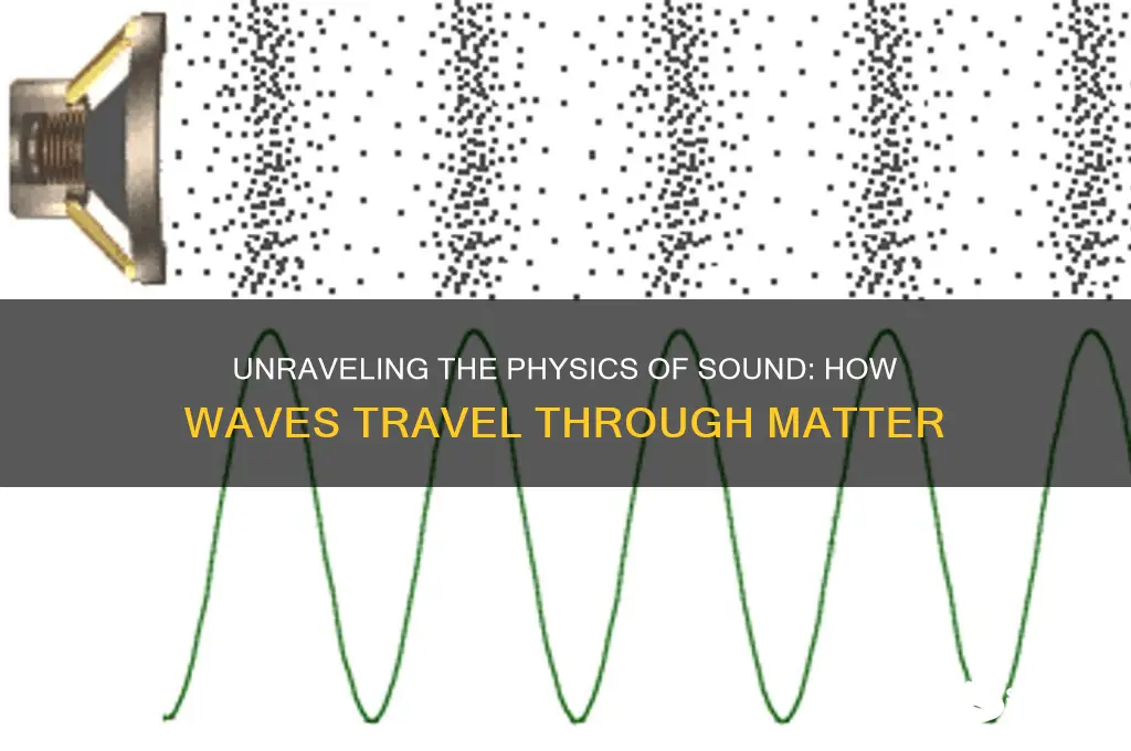 how does sound travel physics