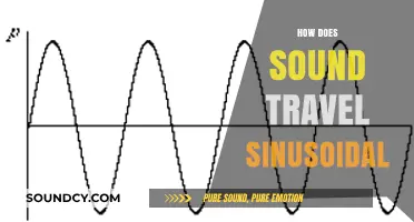 Understanding Sinusoidal Sound Waves: How They Travel Through Mediums