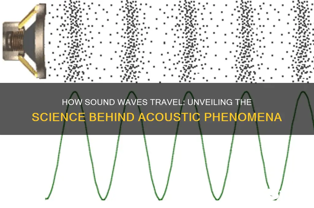 how does sound travel tellmewhyfacts