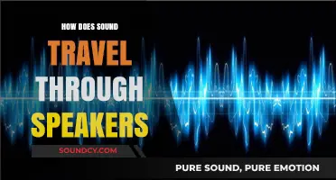 Understanding Speaker Mechanics: How Sound Waves Travel Through Speakers