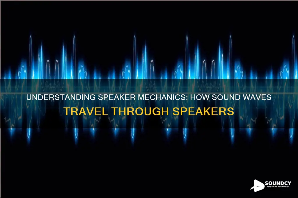 how does sound travel through speakers