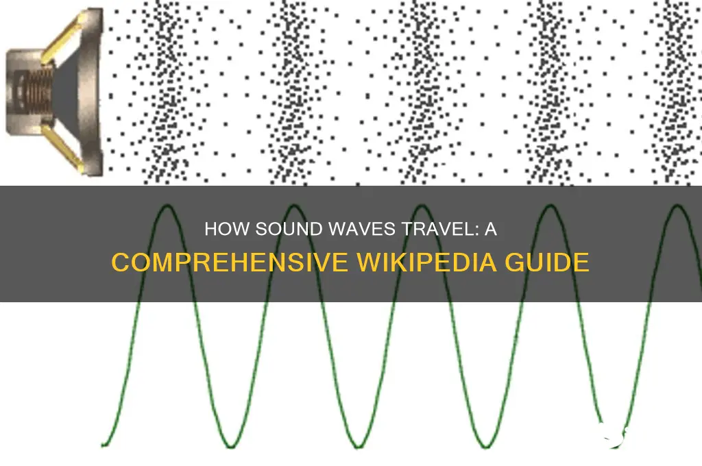 how does sound travel wikipedia