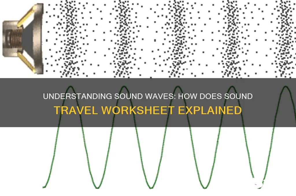 how does sound travel worksheet